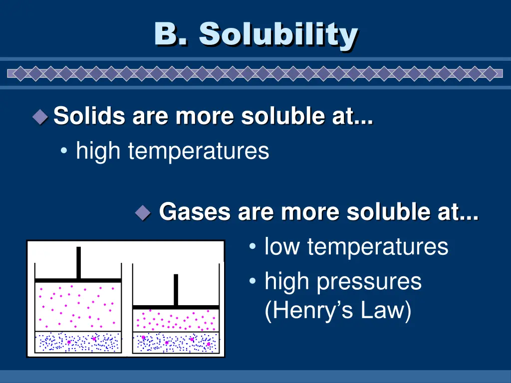 b solubility 1