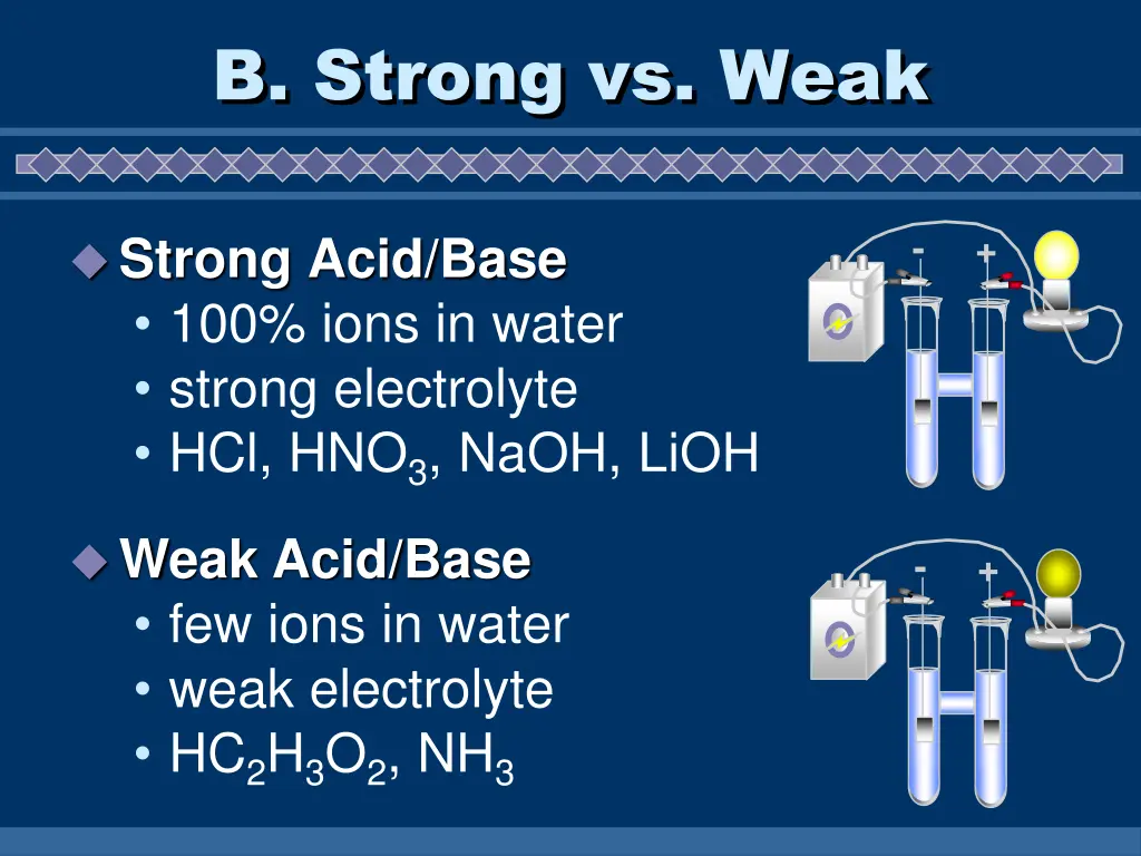 b strong vs weak