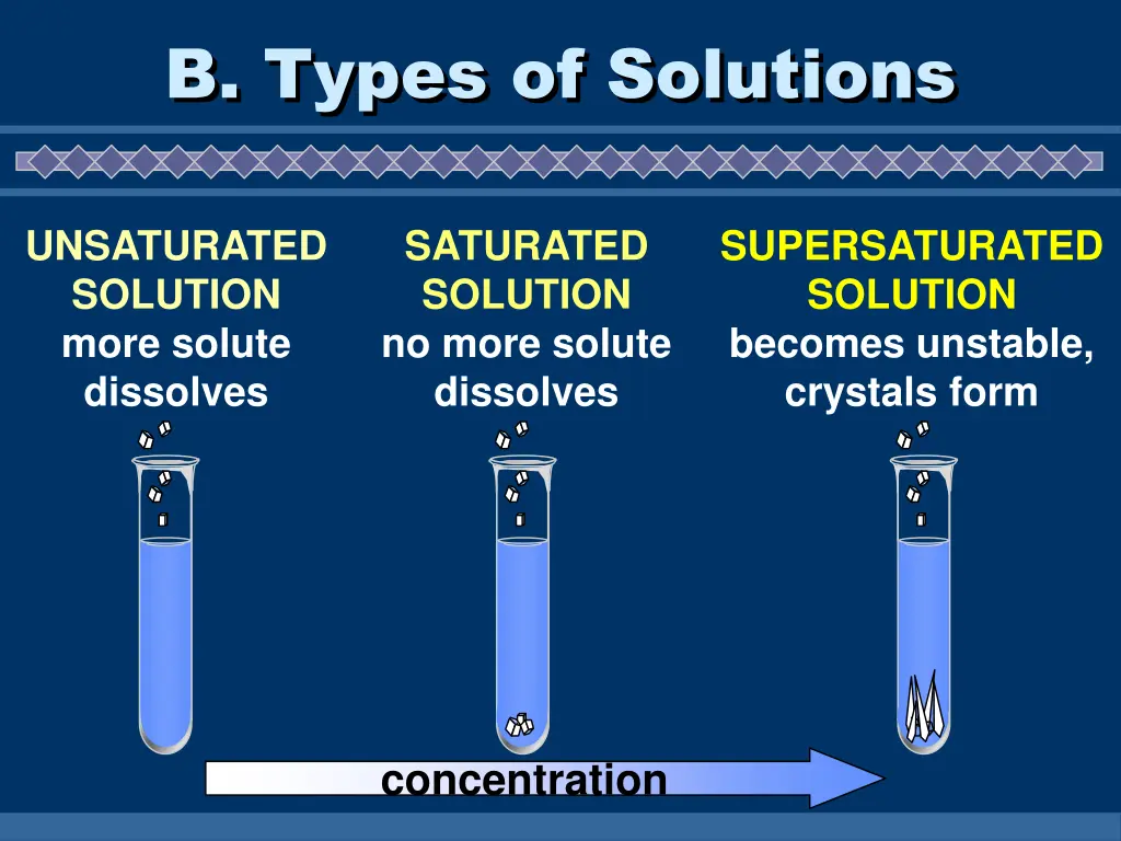 b types of solutions 1