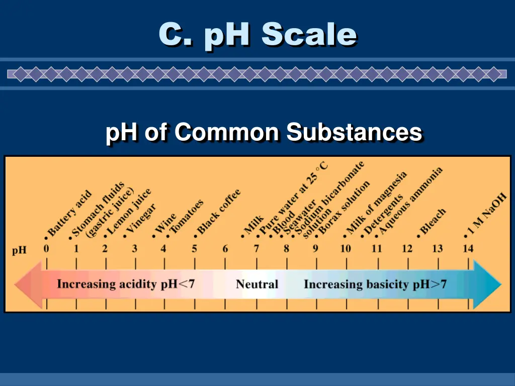 c ph scale 1