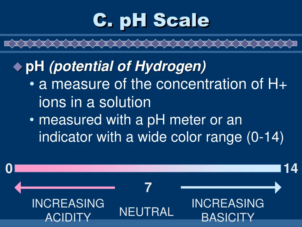 c ph scale