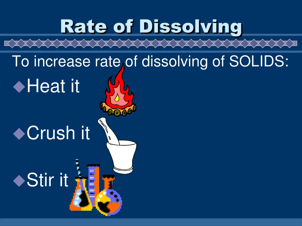 rate of dissolving