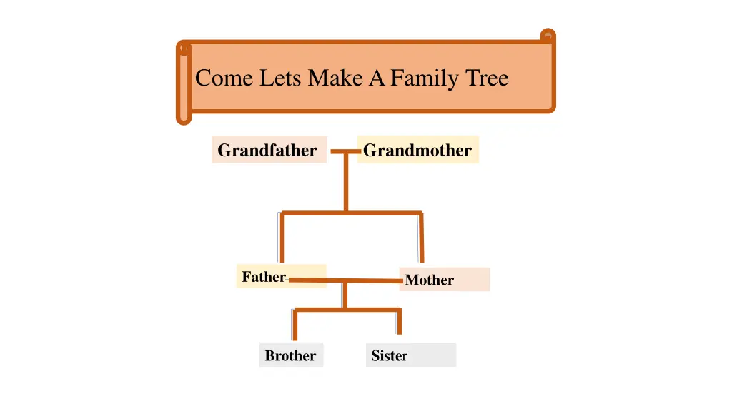 come lets make a family tree