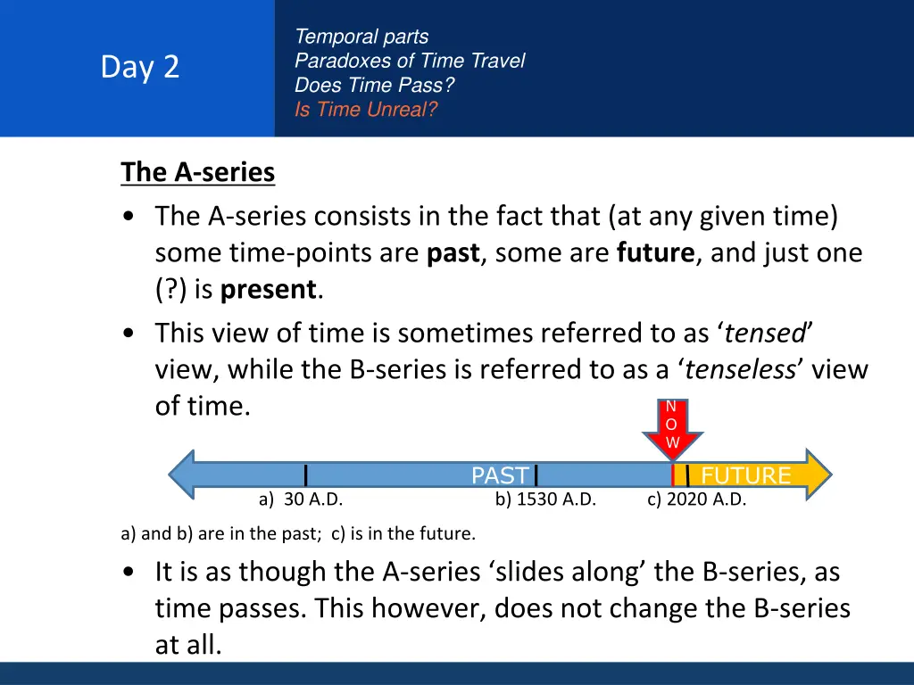 temporal parts paradoxes of time travel does time 15