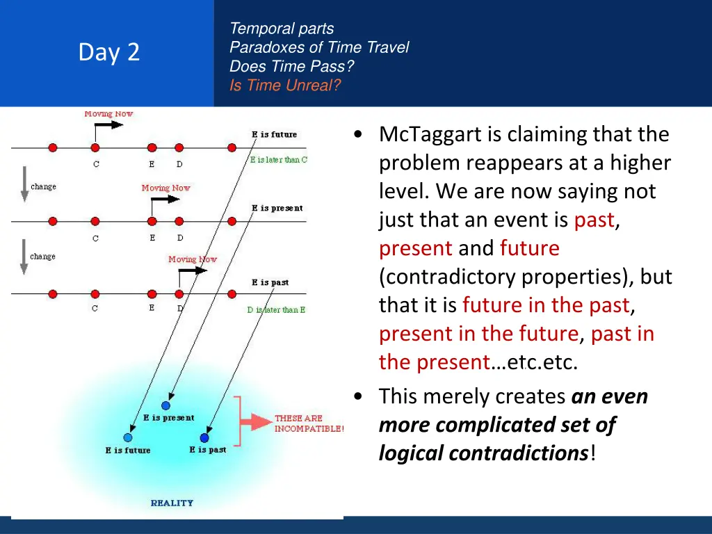 temporal parts paradoxes of time travel does time 22