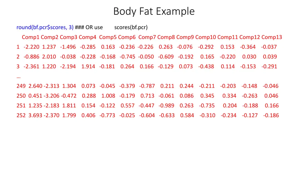 body fat example 2