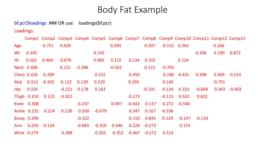 body fat example 3