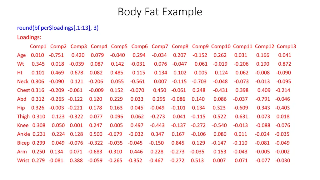 body fat example 4