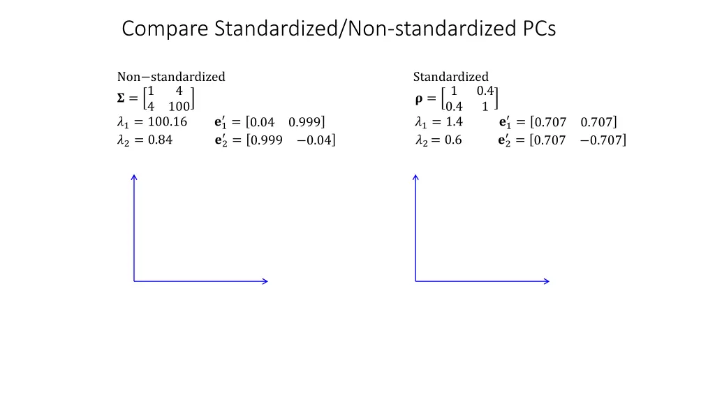 compare standardized non standardized pcs