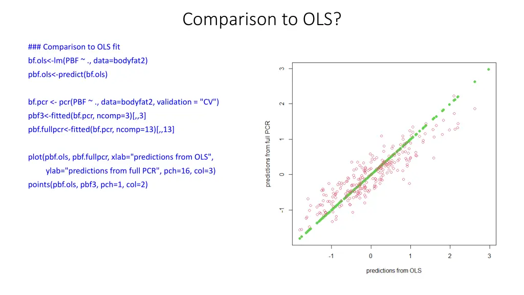 comparison to ols