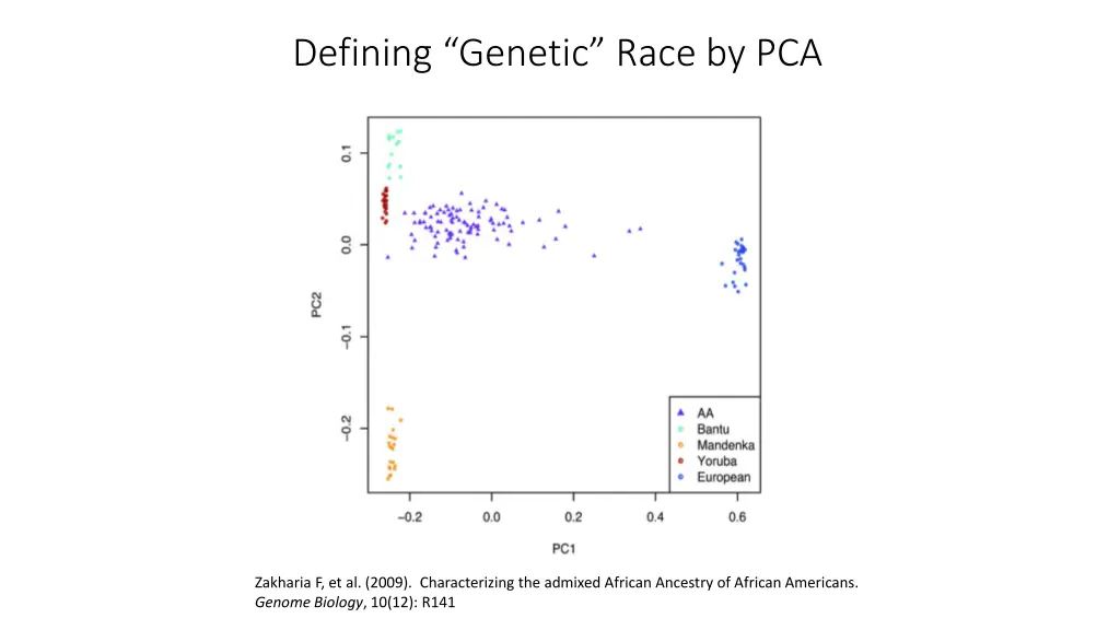 defining genetic race by pca