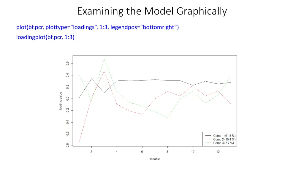 examining the model graphically 2