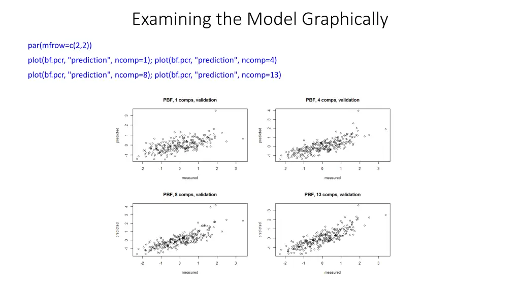 examining the model graphically 3