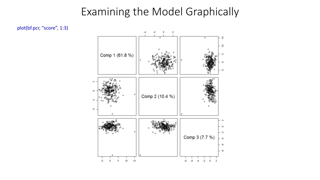 examining the model graphically 4