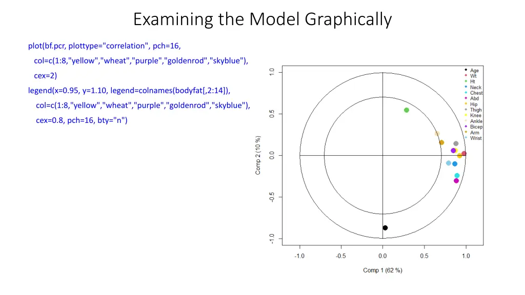 examining the model graphically 5