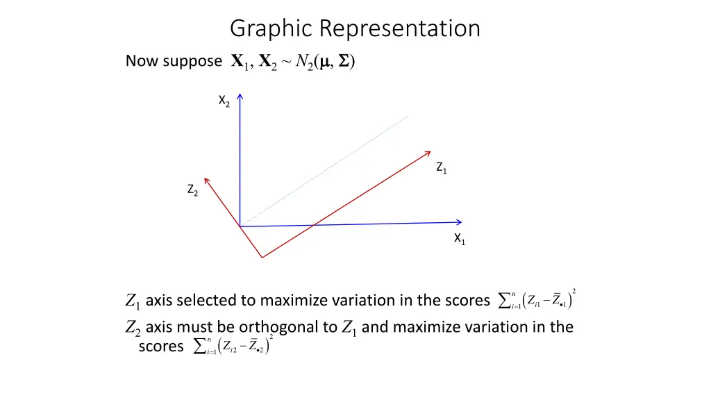 graphic representation now suppose x 1 x 2 n 2