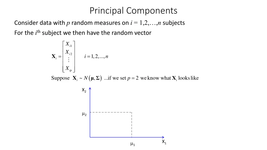 principal components