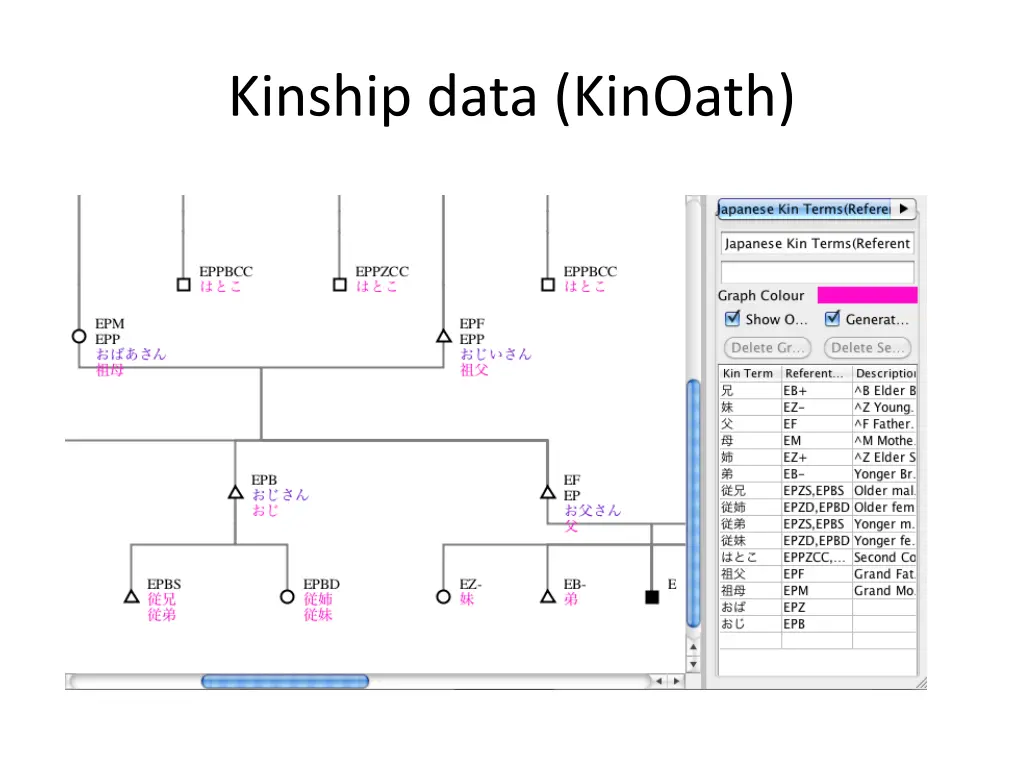 kinship data kinoath