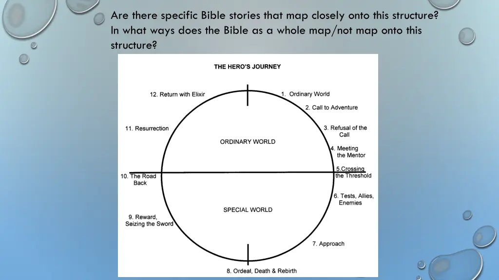 are there specific bible stories that map closely