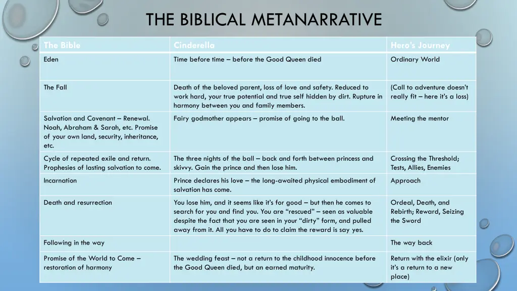 the biblical metanarrative