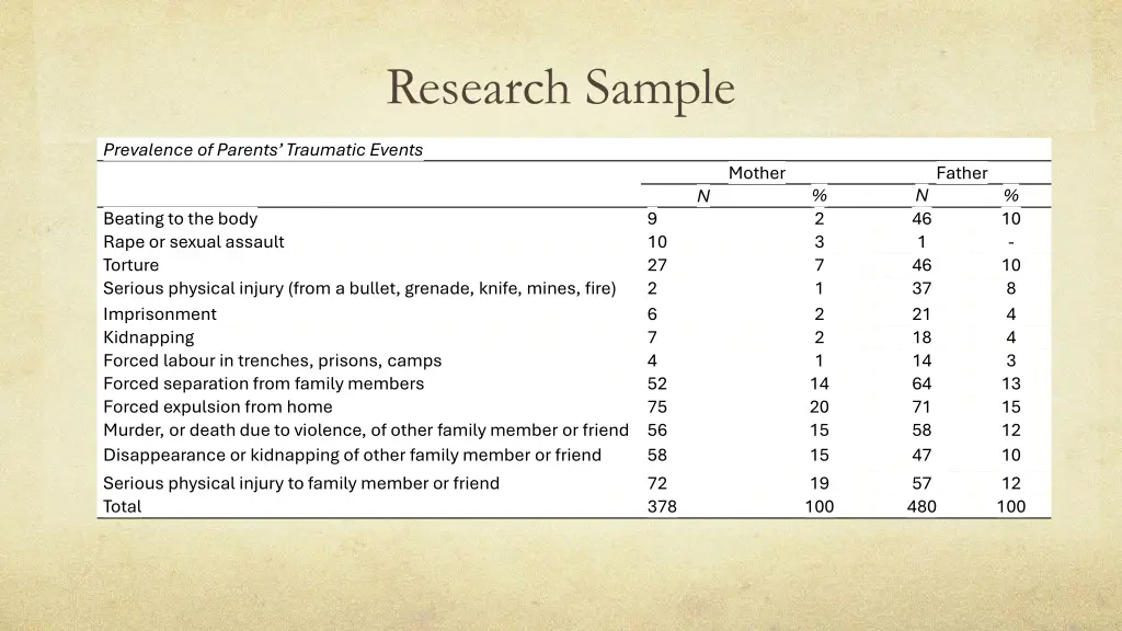 research sample 1