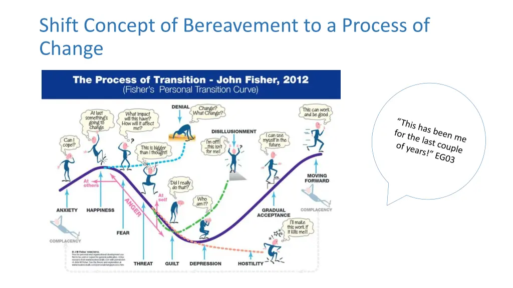 shift concept of bereavement to a process