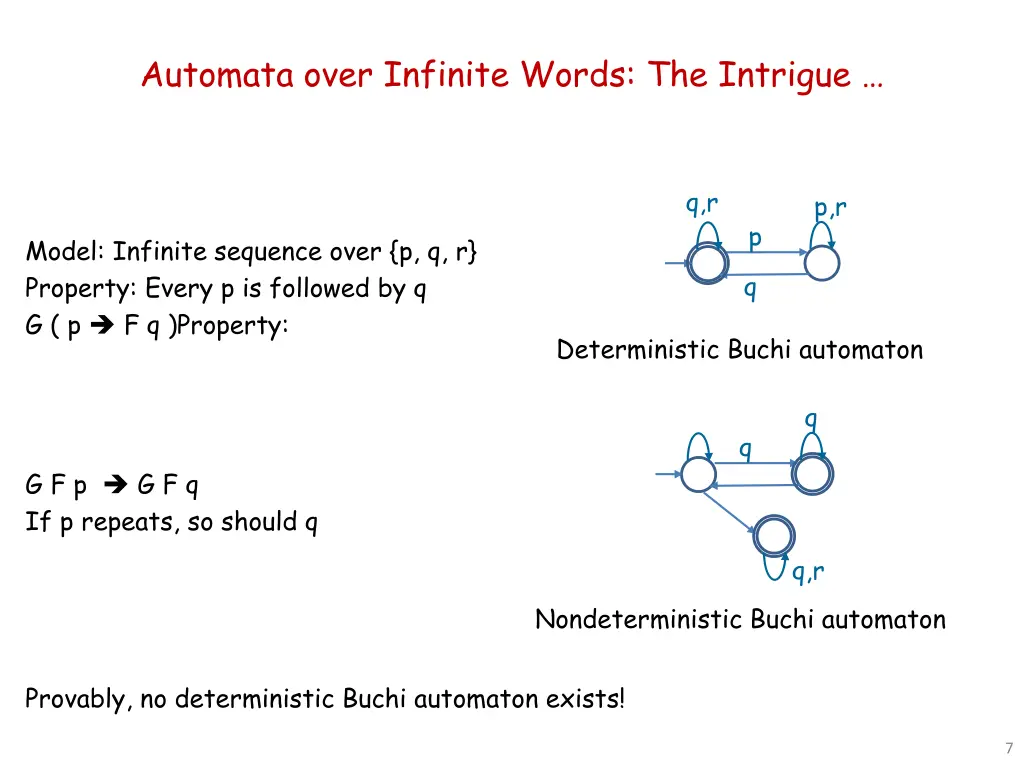 automata over infinite words the intrigue