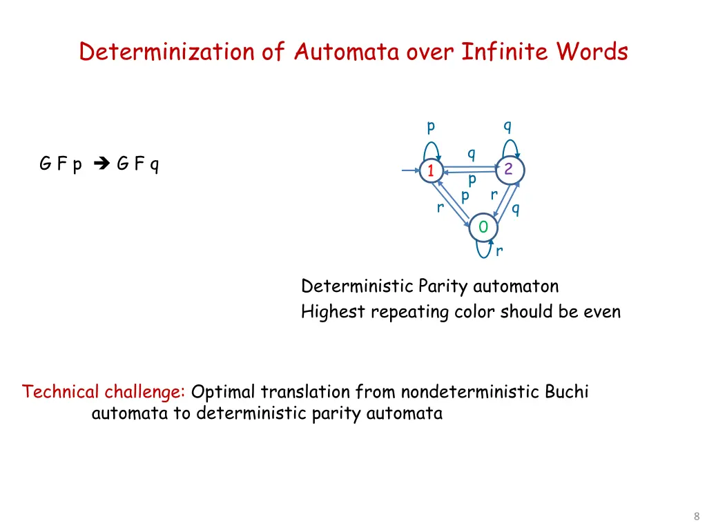 determinization of automata over infinite words