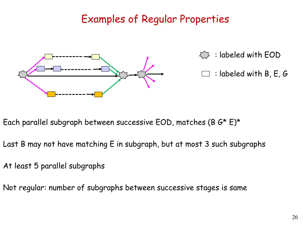 examples of regular properties