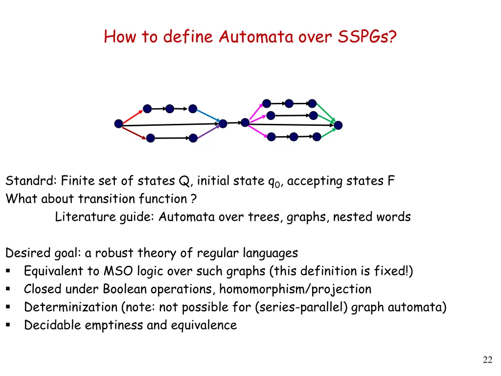 how to define automata over sspgs