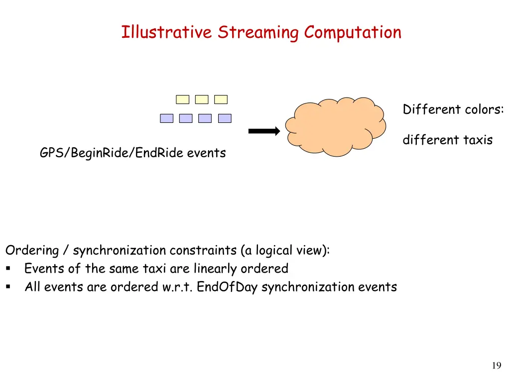 illustrative streaming computation