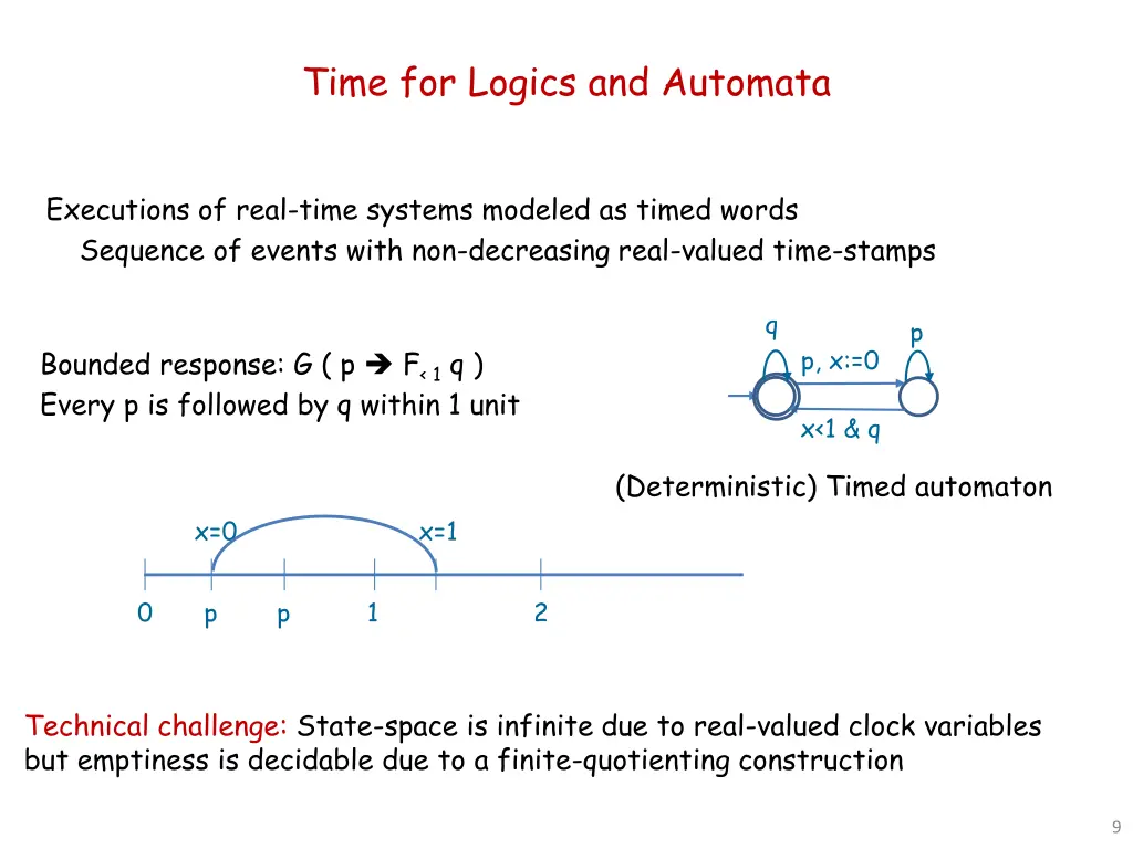 time for logics and automata