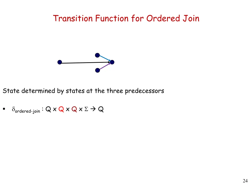 transition function for ordered join