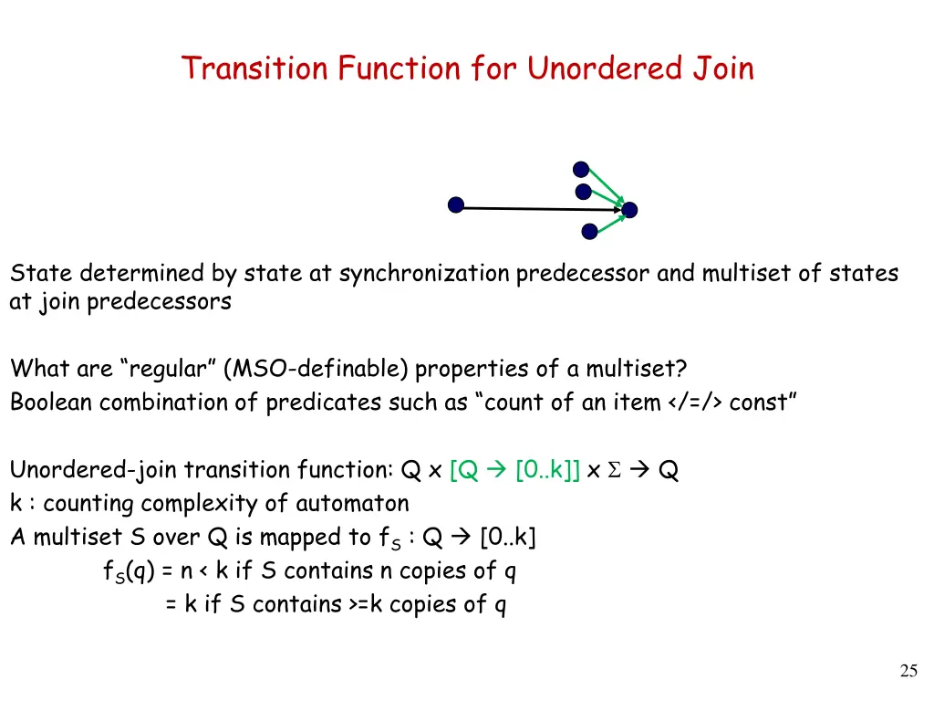 transition function for unordered join