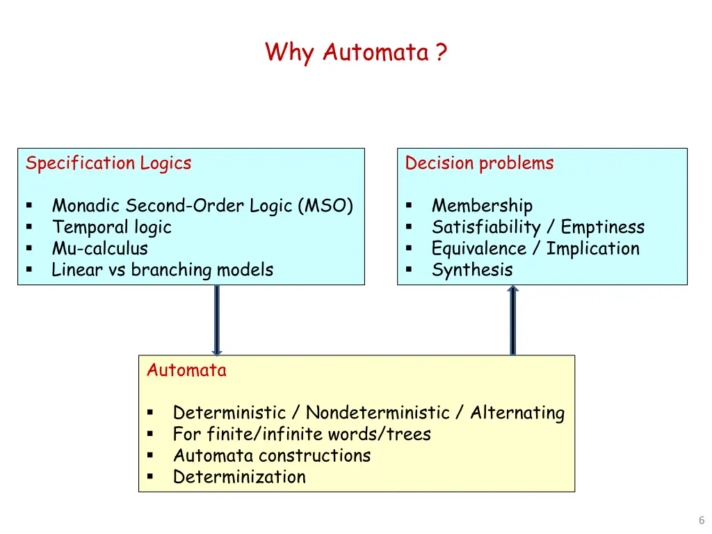 why automata