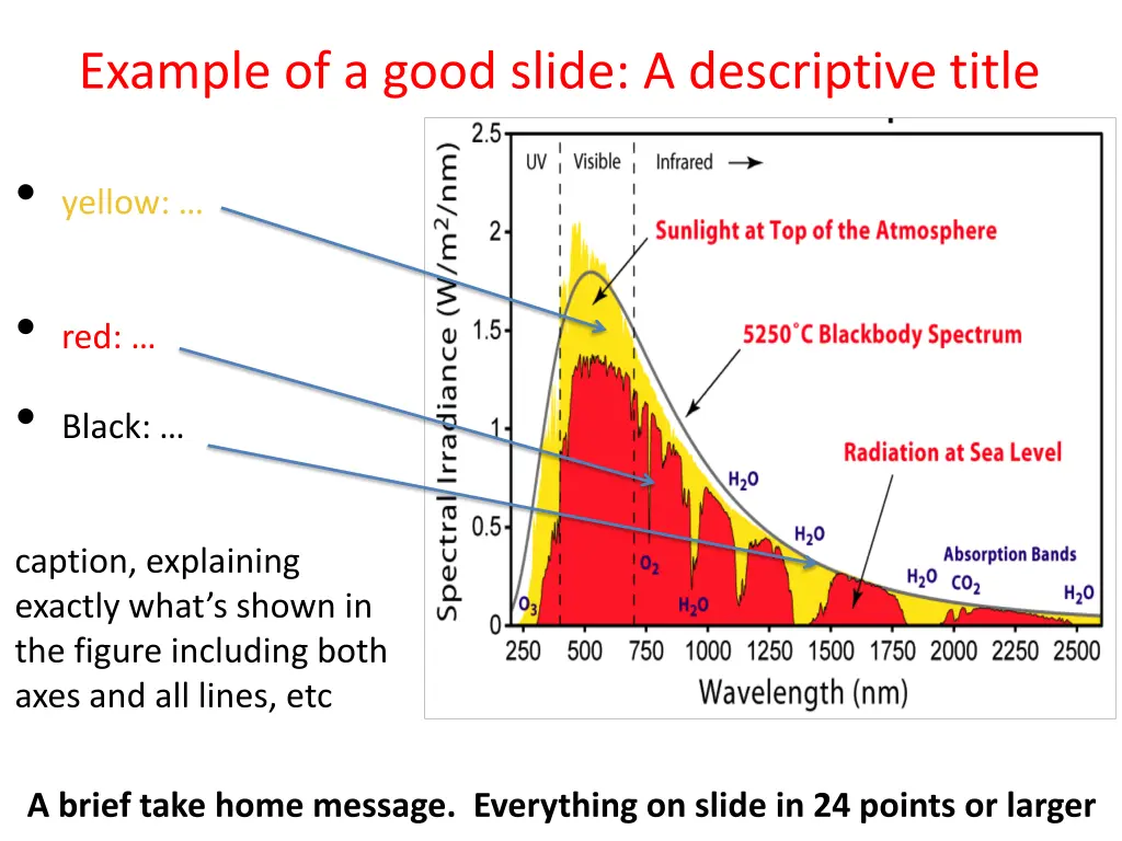 example of a good slide a descriptive title