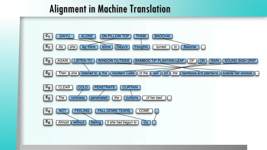 alignment in machine translation