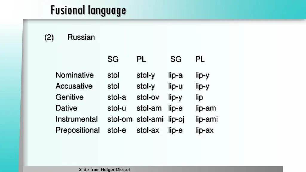 fusional language