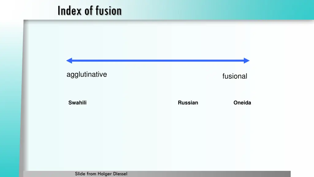 index of fusion