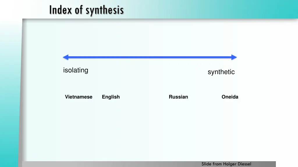 index of synthesis