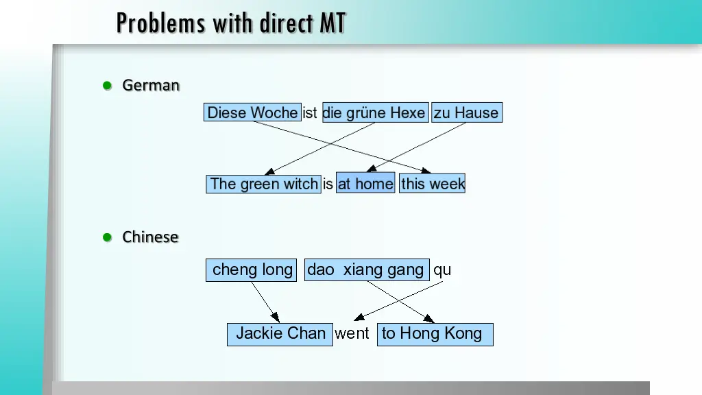 problems with direct mt