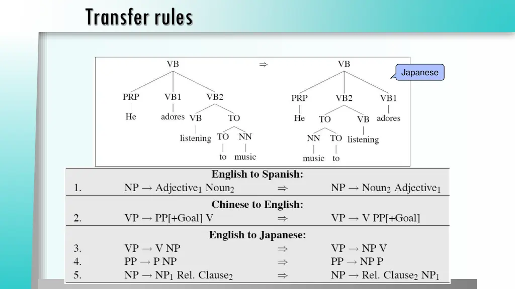 transfer rules