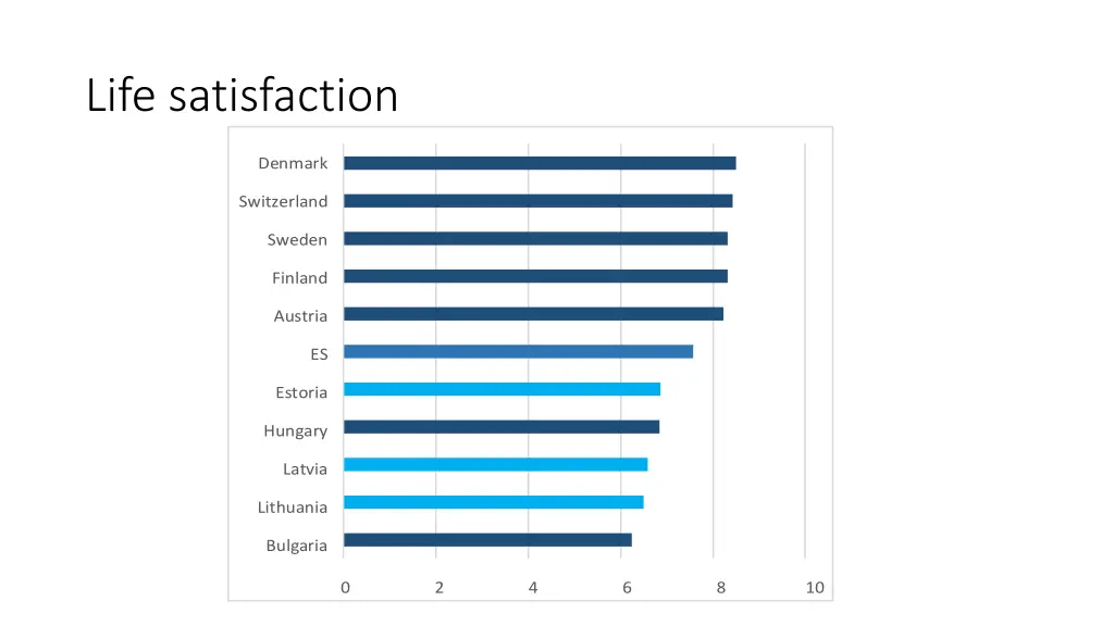 life satisfaction