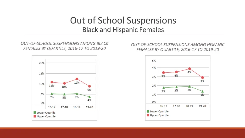 out of school suspensions black and hispanic