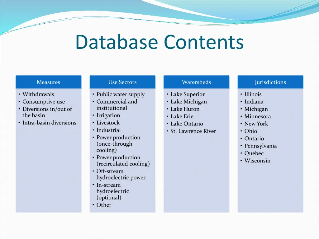 database contents