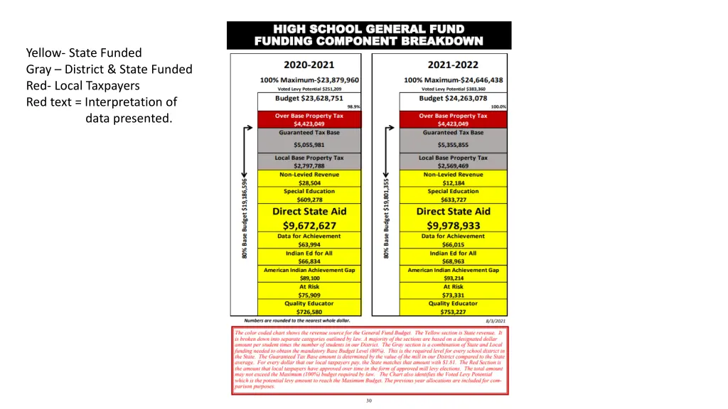 yellow state funded gray district state funded