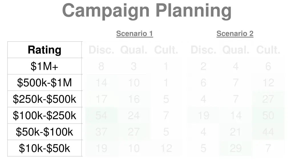 campaign planning