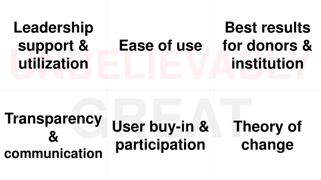 leadership support utilization