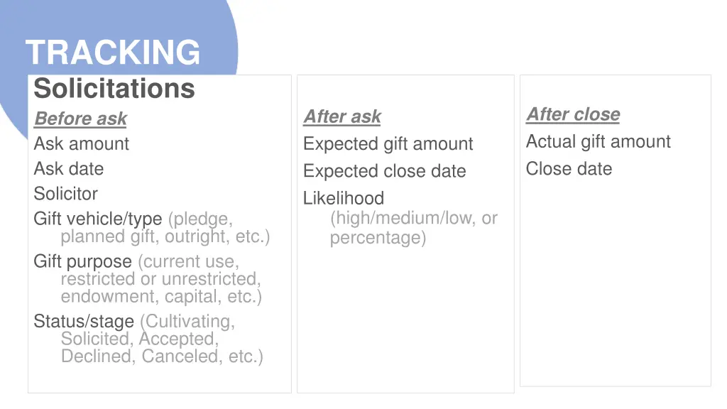 tracking solicitations before ask ask amount