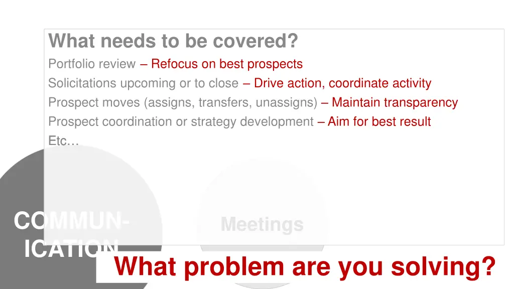 what needs to be covered portfolio review